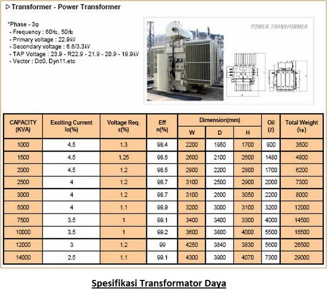 Power Transformer. Спецификация трансформатора. Типы охлаждения трансформаторов onan. Power Transformer Compact.