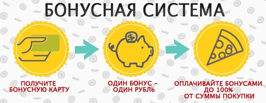 Покупка бонусов демо. Бонусная система. Накопительные бонусы. Бонусы за покупки. Бонусная программа.