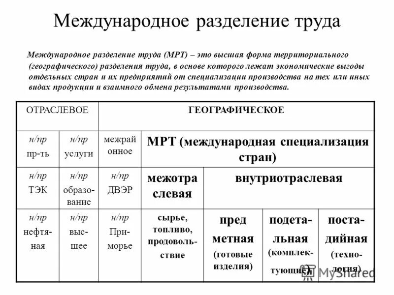 Международное разделение труда презентация 10 класс. Международное разделение труда презентация 10 класс