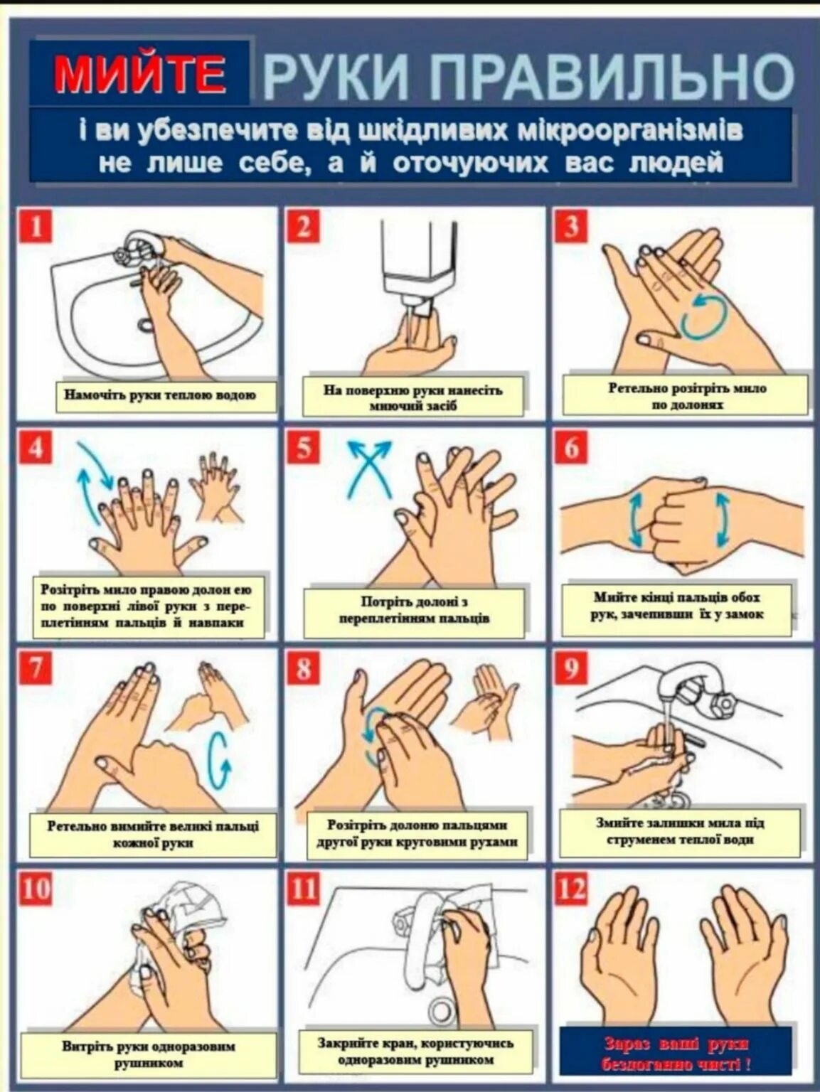 Приемы обработки рук. Гигиенический метод мытья рук алгоритм. Гигиеническая обработка рук медицинского персонала САНПИН 2022. Схема гигиенической обработки рук. Инструкция по мытью рук.