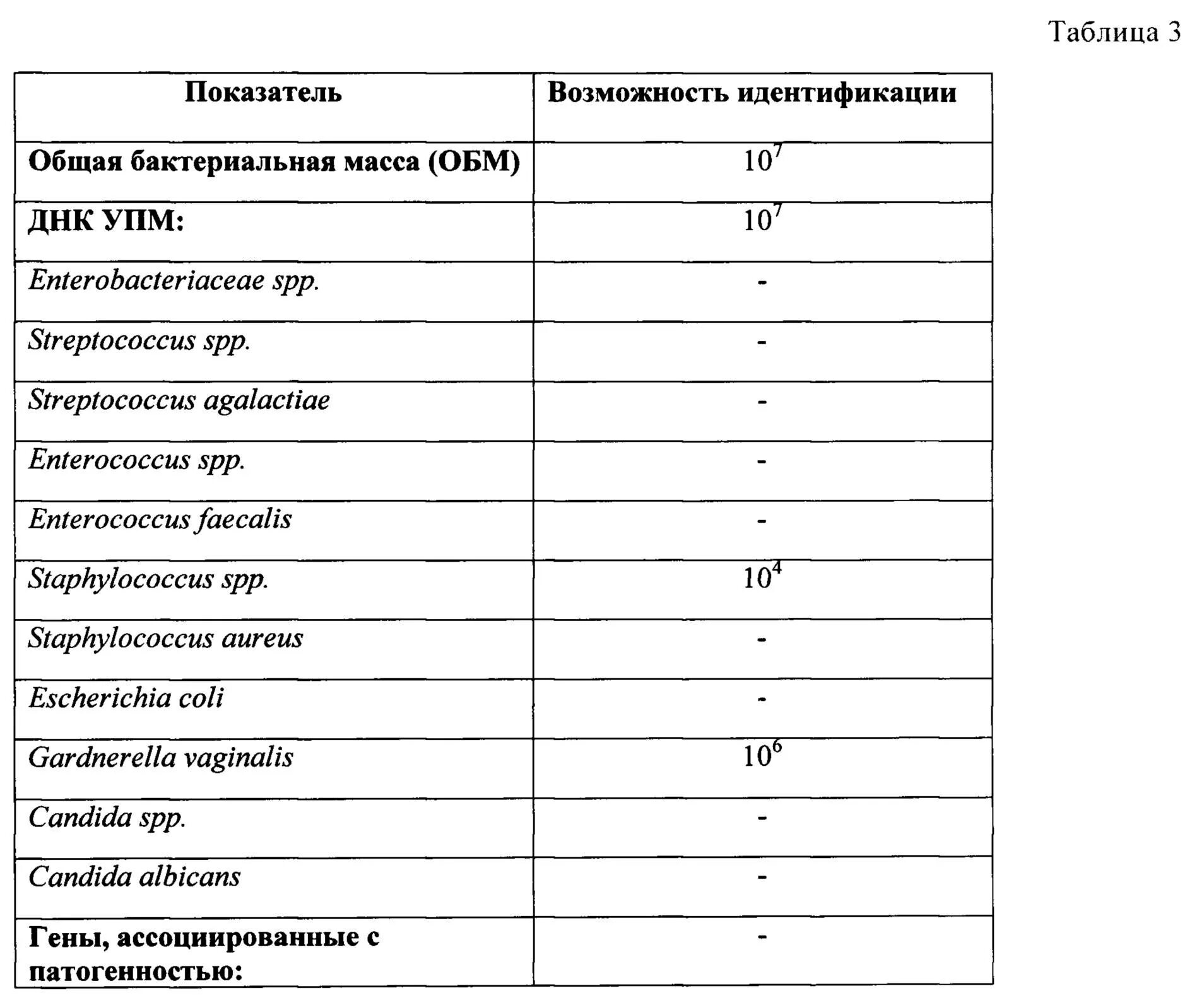 Стафилококк спп