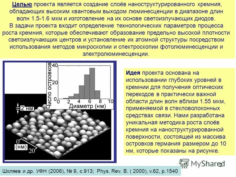 Фотолюминесценция кремния. Квантовый выход фотолюминесценции. Наноматериал Графен. Атомный кремний обладает. Максимальная степень кремния