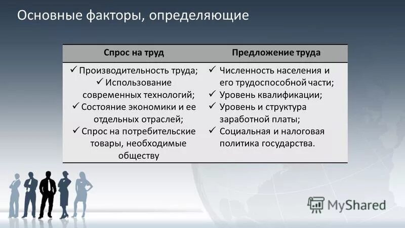 Урок рынок труда 10 класс. Факторы спроса и предложения на труд. Основные факторы определяющие спрос на труд. Факторы спроса на рынке труда. Основные факторы определяющие спрос на труд и предложение труда.