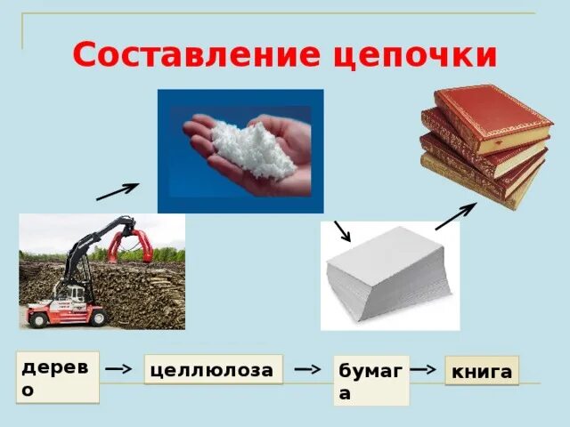 Какие материалы использованы для изготовления тетради. Какие материалы использованы для изготовления тетради