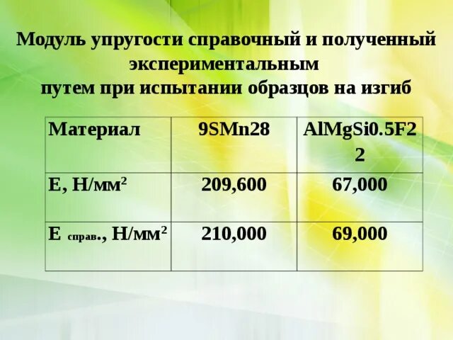 Прогиб модуль упругости. Модуль упругости при сжатии. модуль упругости на изгиб. модуль упругости стали на изгиб. модуль упругости при изгибе материалов.