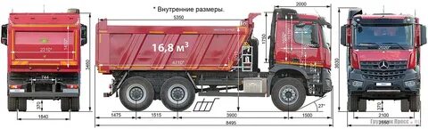 Вольво фм размеры