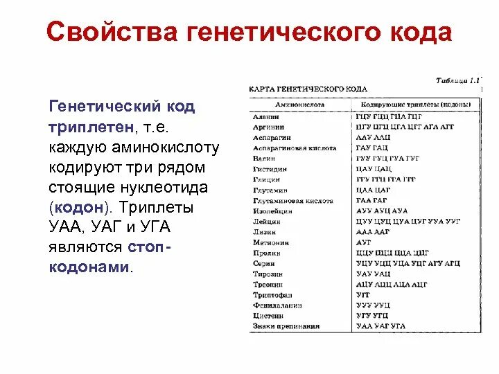 Свойства ген кода. Свойства генетечесого Ода. Генетический код свойства. Таблица основные свойства генетического кода и их значение. Характеристика генетического кода.