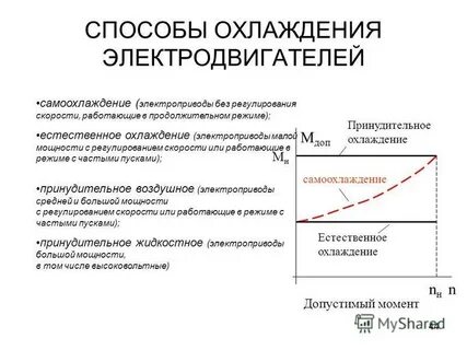 Способы охлаждения