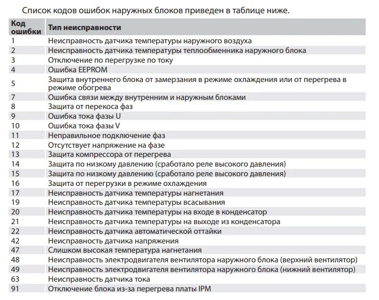 Коды ошибок термо Кинг SL 200. Коды ошибки термокинг сл 200 е. Коды ошибок термокинг сл 200. Ошибка f5 кондиционер. Код в 20 24