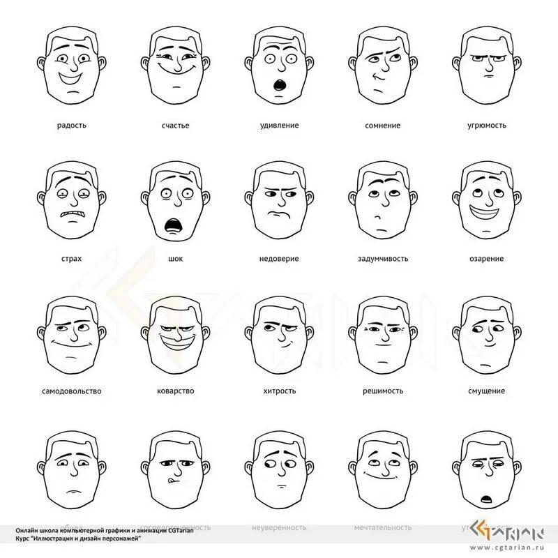 Плагин на эмоции. Мимика человеческого лица схема. Мимические выражения лица. Различные выражения лица. Выражения лица эмоции.