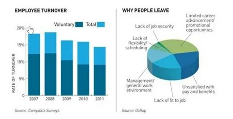 Why leave