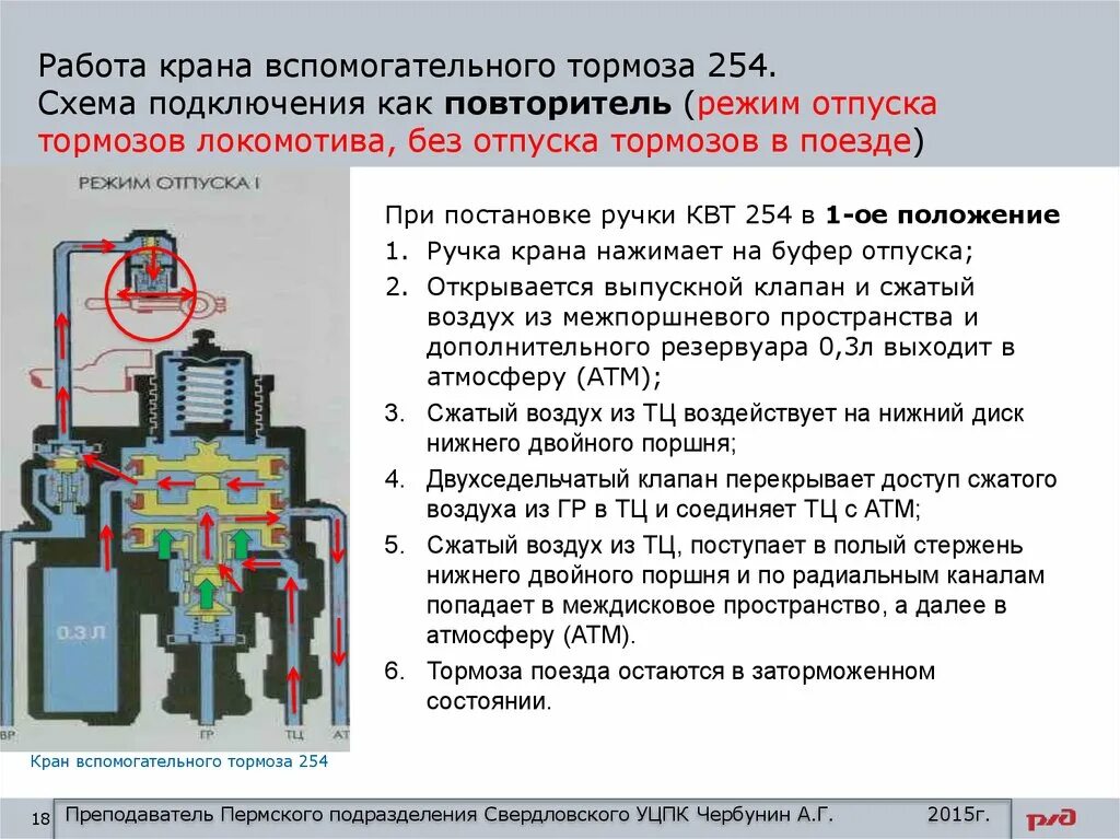 Квт на электровозе. Кран вспомогательного тормоза КВТ № 254. Кран вспомогательного тормоза Локомотива 254. Кран вспомогательного тормоза машиниста электровоза 254. Кран вспомогательного тормоза Локомотива 254 состоит.