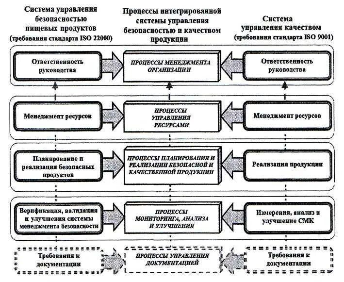 Методы и технологии руководства