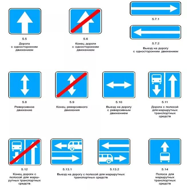Предписание знаки дорожного. Знаки особых предписаний ПДД 2021. Знаки особых предписаний 5.20. Знаки особых предписаний ПДД 2023. Знаки особых предпесани.