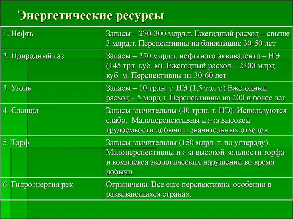 Преимущества обеспеченности россии природными ресурсами