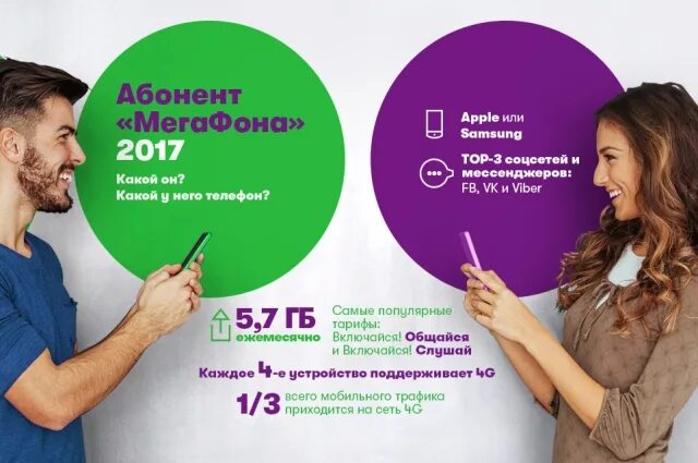 Оператор мегафон. Директор компании мегафон. Кому принадлежит мегафон на самом. Мегафон логотип новый. Кому принадлежит мегафон на самом.