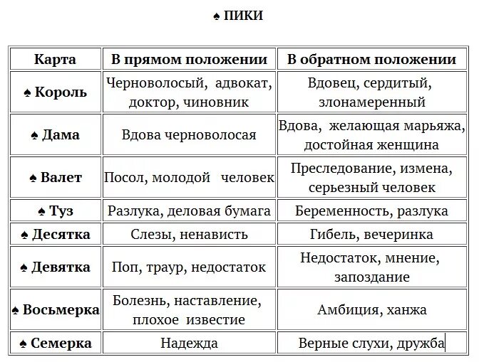 Значение карт. Обозначение карт в гадании. Значение гадальных карт. Обозначение карт при гадание.