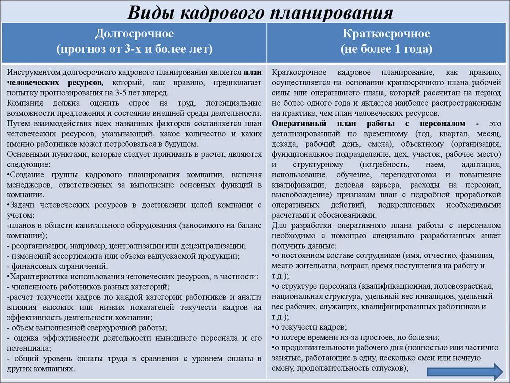 Виды планирования по срокам планирования. Краткосрочный вид планирования. Оперативное планирование период. Задачи планирования. Краткосрочный вид планирования.