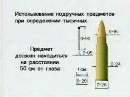 С какого расстояния должен быть ответ