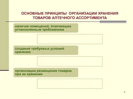 Хранение других товаров аптечного ассортимента