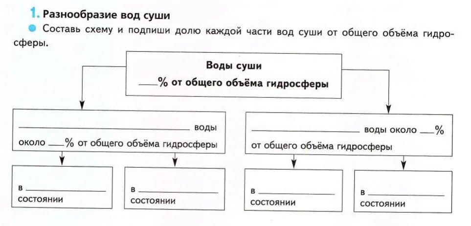 Составьте по тексту параграфа схему состав. Составьте по тексту параграфа схему состав