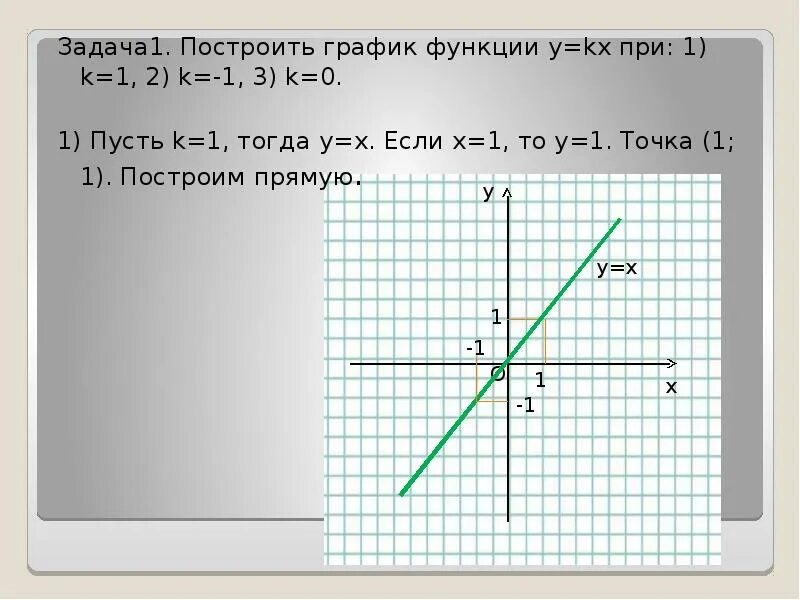 X 1 тогда y