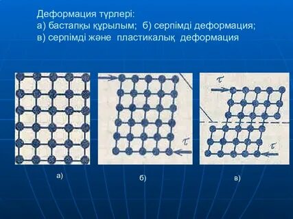 Модели деформации