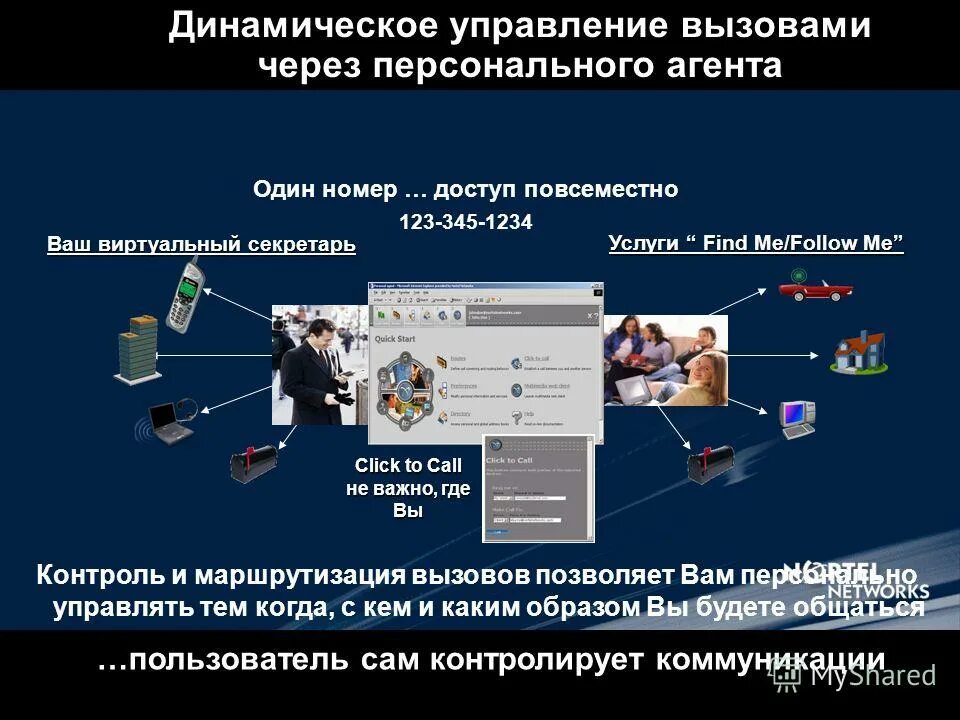 Динамическое управление это. Динамическое управление. динамичность управление.