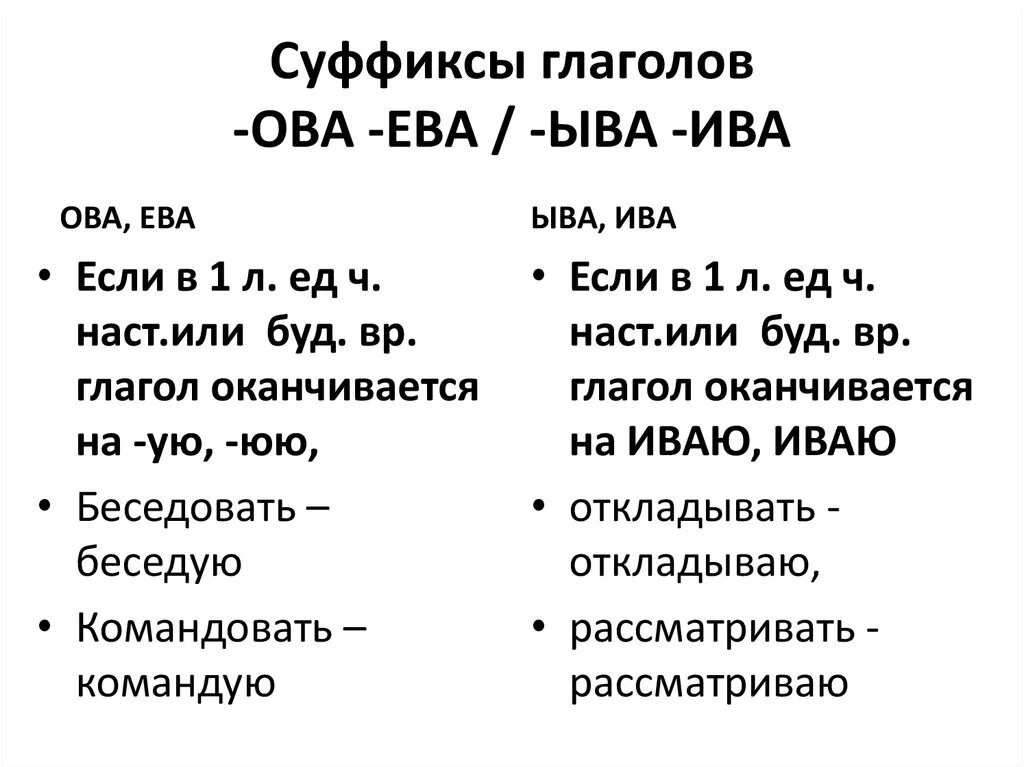 Глагол правописание суффиксов ива ыва