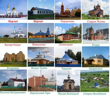 Индекс нурлат
