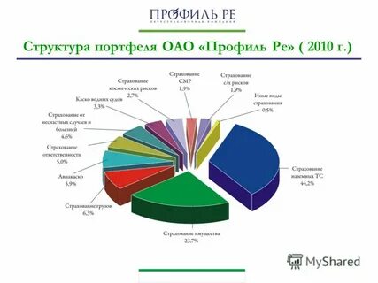 Акционерное общество профиль