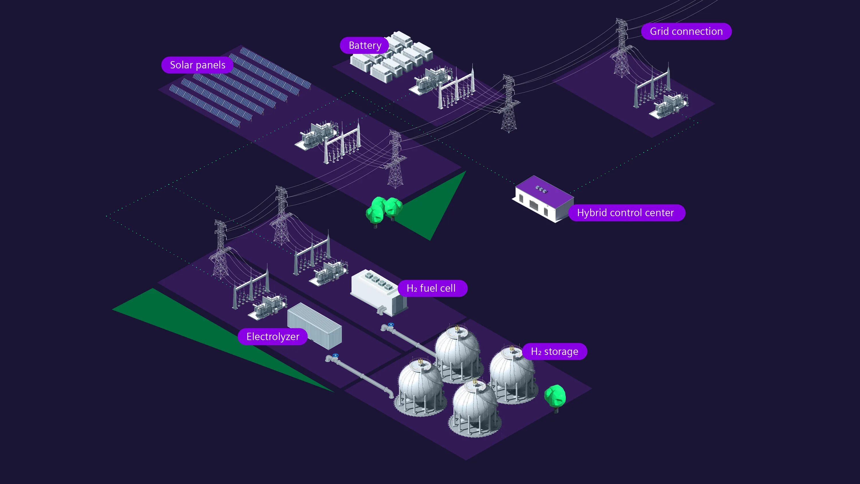 Гибридная электростанция. Hybrid Power Plants. Hybrid alternative Power Plants. Autonomous Hybrid Power Plant. Гибрид пауэр