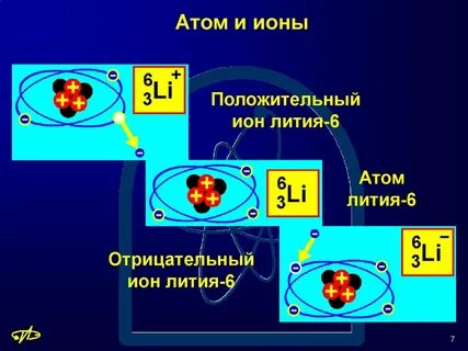 Атом лития отличается от иона лития ответ