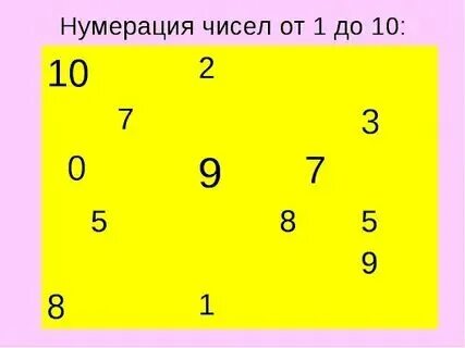 M в математике числа. M в математике числа