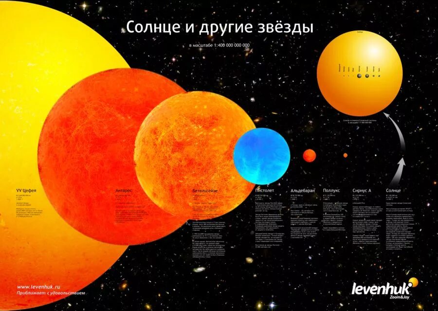 Как выглядит самая большая звезда Уберут аванпосты Автор: Animeboy2003 Страница 2