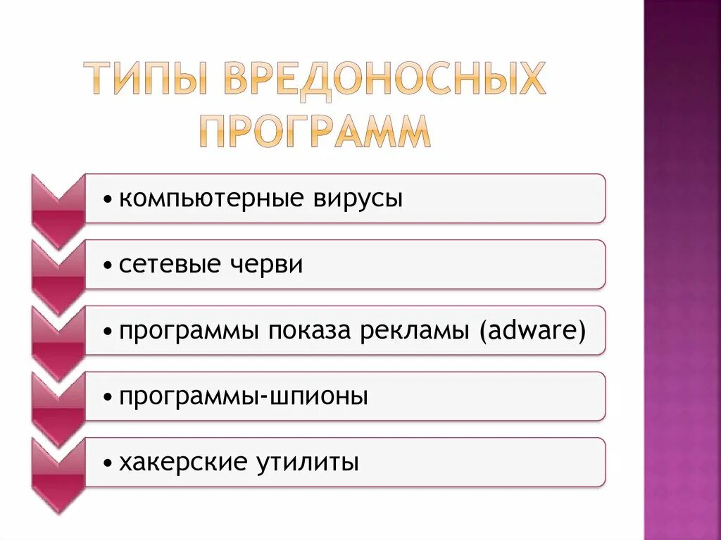 Типы вредоносного по. Виды вредоносных программ. Вредоносные программы Тип вирусы. Основные виды вредоносных программ. Какие существуют типы вредоносных программ?.