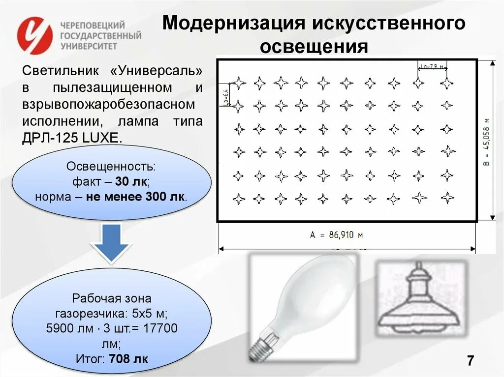 Лампы освещения 300лк. Светильник типа универсаль. Типы светильников. Модернизация светильников. Лампа лк