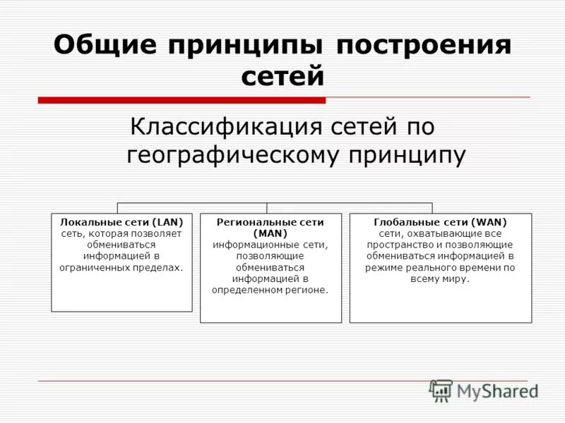 Классификация информационных технологий. Централизованная сеть способ управления. Методы управления сетями связи. Классификация информационных технологий. Классификация видов информационных технологий таблица.