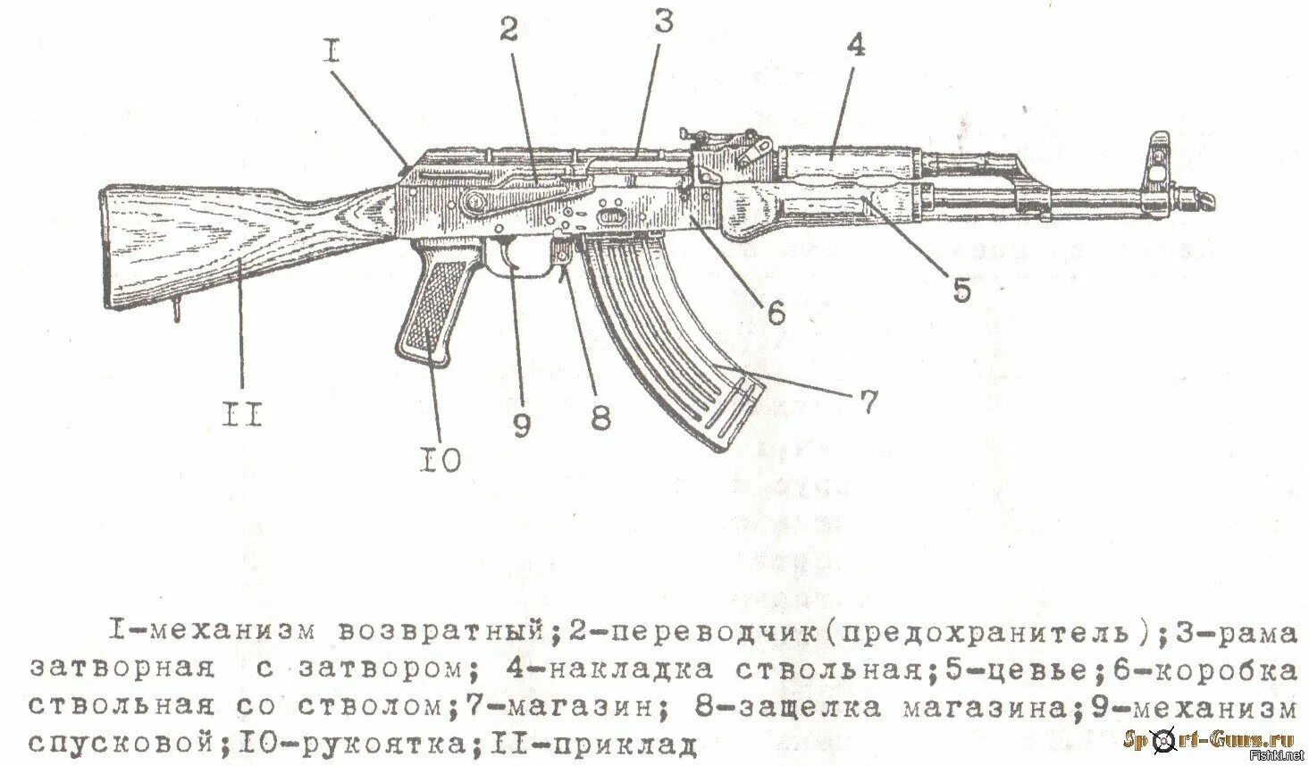 Легкий основные части. Автомат Калашникова АК-47, АКМ. Автомат Калашникова АК-47 схема. Строение автомата АК 74. Устройство автомата Калашникова АК-74 схема.