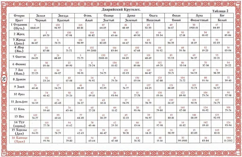 Гороскоп с 13 по 19 ноября 2023. Славянский Даарийский календарь Круголет Числобога. Славянский Круголет Числобога по годам. Славянский Круголет таблица. Славянский Круголет Числобога 7525 лето.