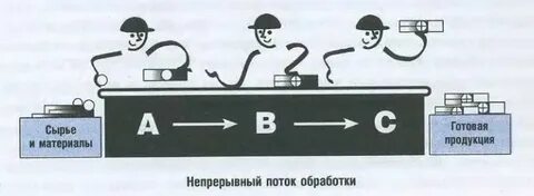Единичный поток