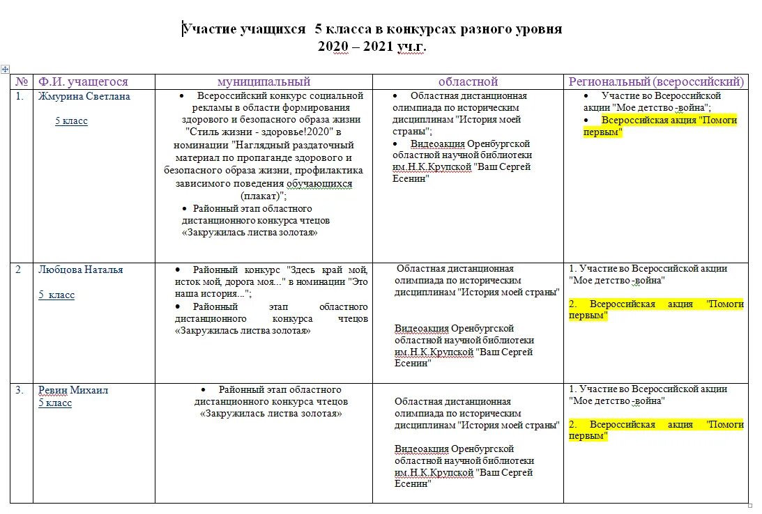 Анализ воспитательной правового всеобуча за год в 5 классе 2020-2021. Районный семинар учителей технологии 2020 2021 уч год. План работы дома детского творчества на 2020 2021 учебный год. Объявления на конкурс ярмарки еды в школе 2020-2021. Анализ воспитательной работы школы за 3 четверть