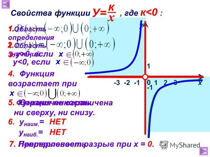 график функции y=k/x, k>0. X 1 k y 0. свойства функции у = k/х и ее график. X 1 k y 0. свойства графика функции гиперболы.