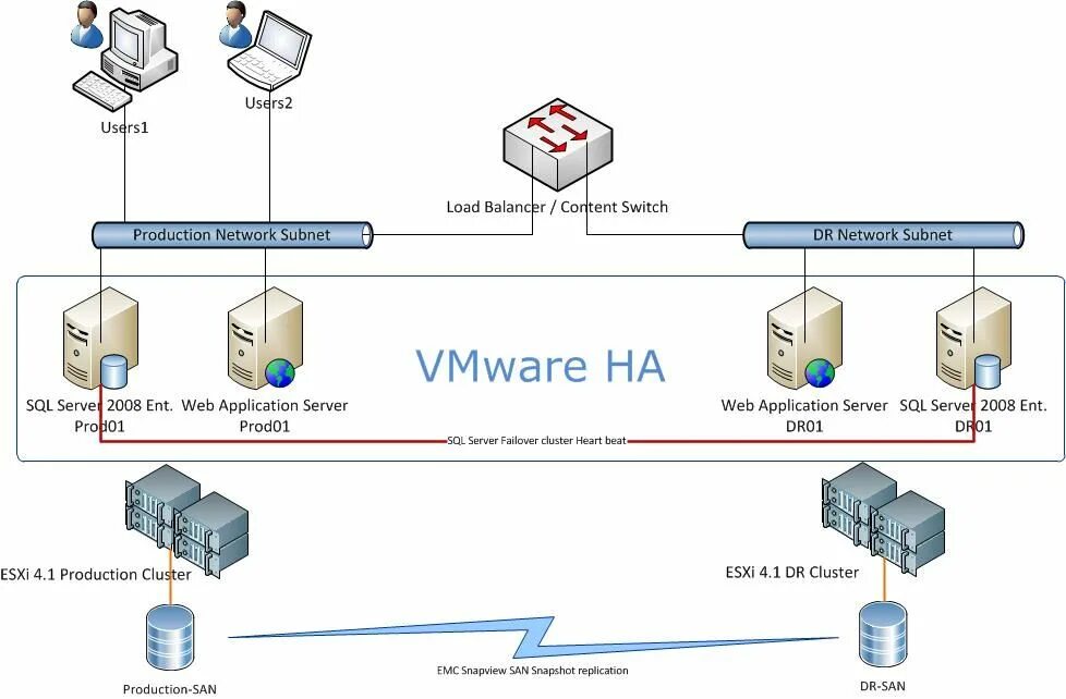 Кластер vmware схема. Vmware stretched cluster. Кластер vmware esxi. Кластер vmware схема. Vmware кластер.