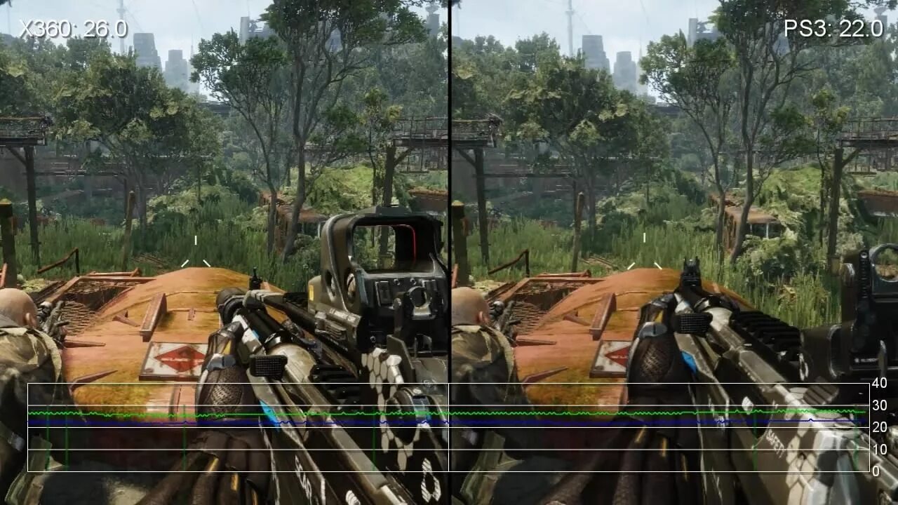 Ps3 test. Crysis 1 ps3. крайзис 3 ps3. crysis 3 xbox 360. gc 4 rhfqpbc.