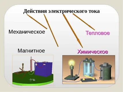 Электрическая действия