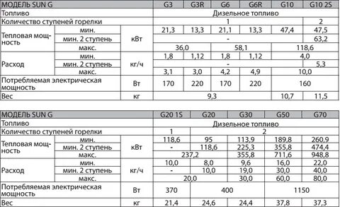 Давление на горелке котла