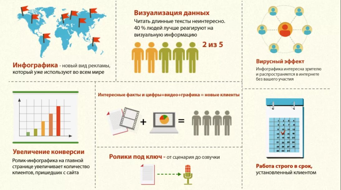 Что такое визуализация времени. Инфографика. визуализация данных инфографика. информация инфографика. инфографика для сайта.