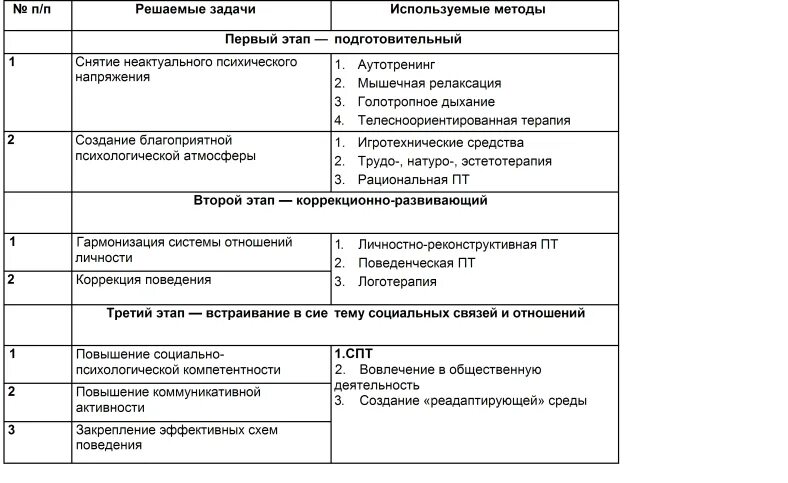 Планы по психологии