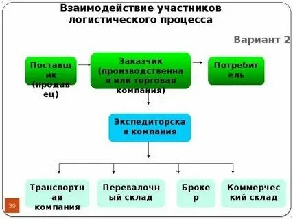 Сторон которые принимают участие в